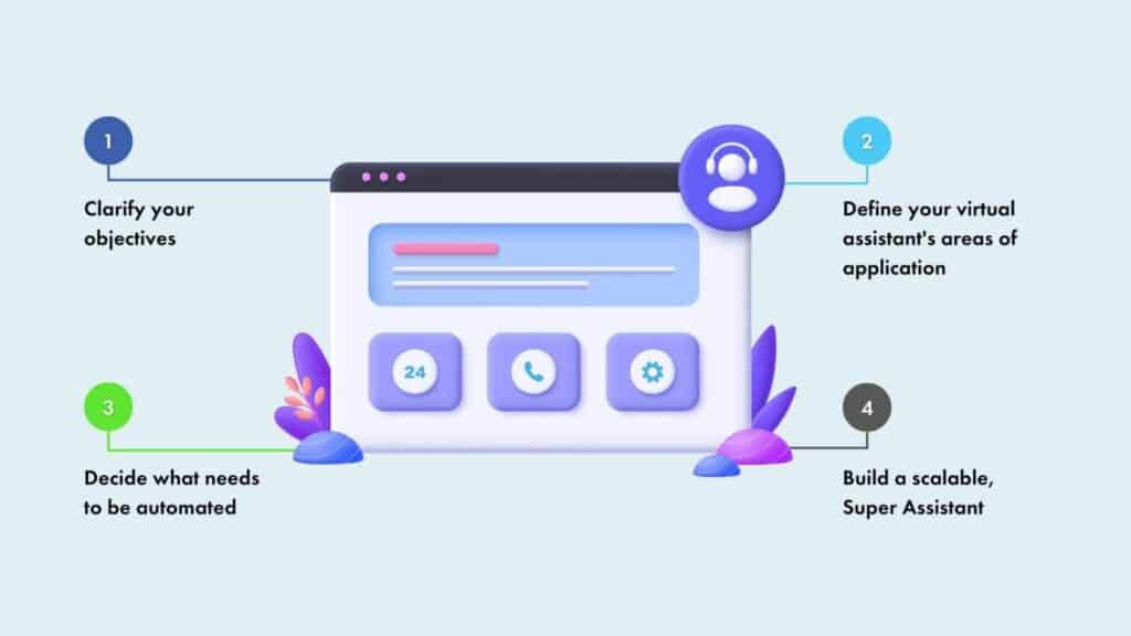 1AI-Powered Virtual Assistants: Enhancing Productivity And User Experience