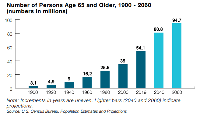 AI And Aging Population: Enhancing Elderly Care And Independence AI And Aging Population: Enhancing Elderly Care And Independence