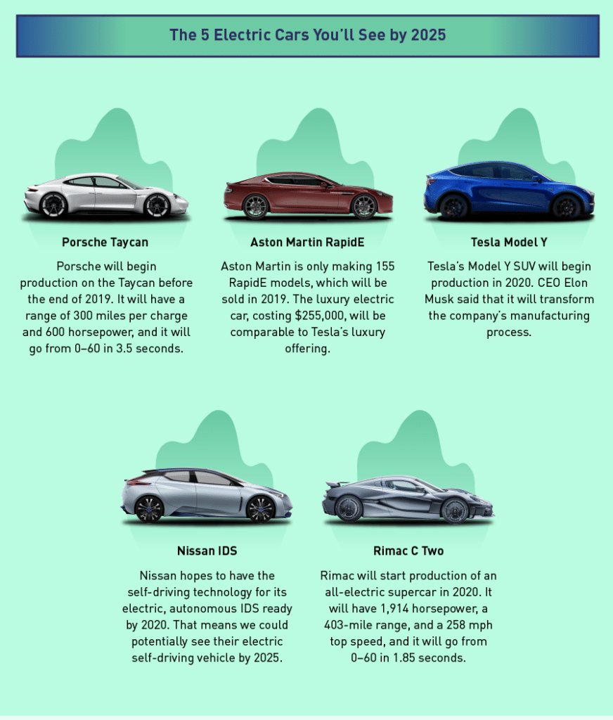 AI And Autonomous Vehicles: Challenges And Opportunities For The Future