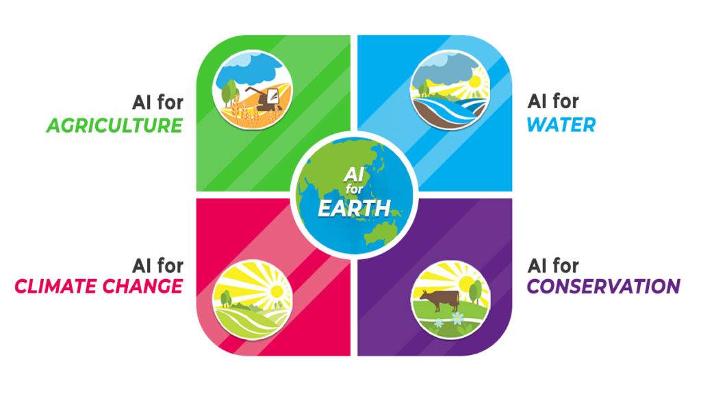 AI For Environmental Good: Predicting Climate Changes And Conserving Nature