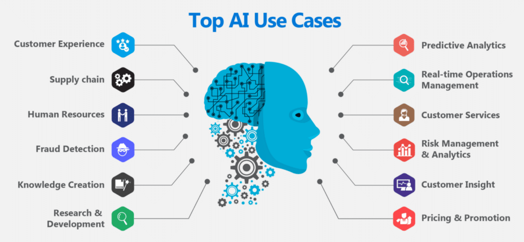 AI In Finance: Predictive Analysis, Risk Management, And More