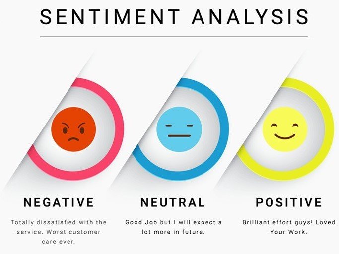 AI In Sentiment Analysis: Understanding Emotions In Text And Speech