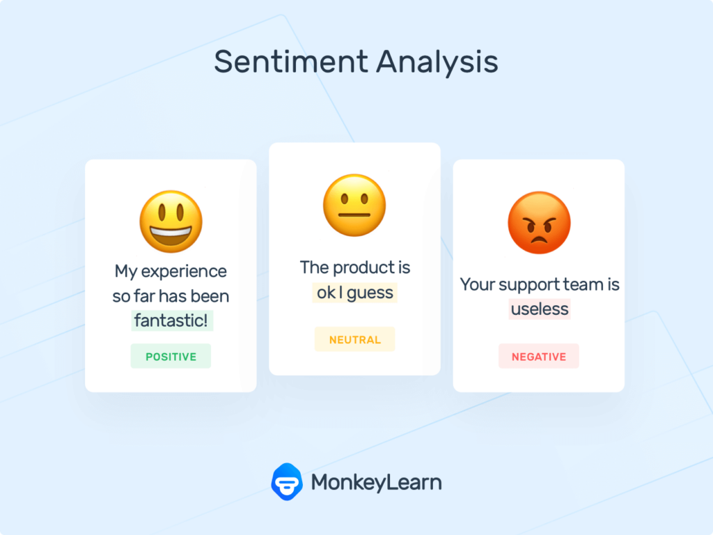 AI In Sentiment Analysis: Understanding Emotions In Text And Speech