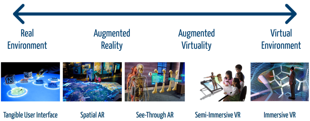 Augmented Reality And AI: A Seamless Blend Of Physical And Virtual. Augmented Reality And AI: A Seamless Blend Of Physical And Virtual.