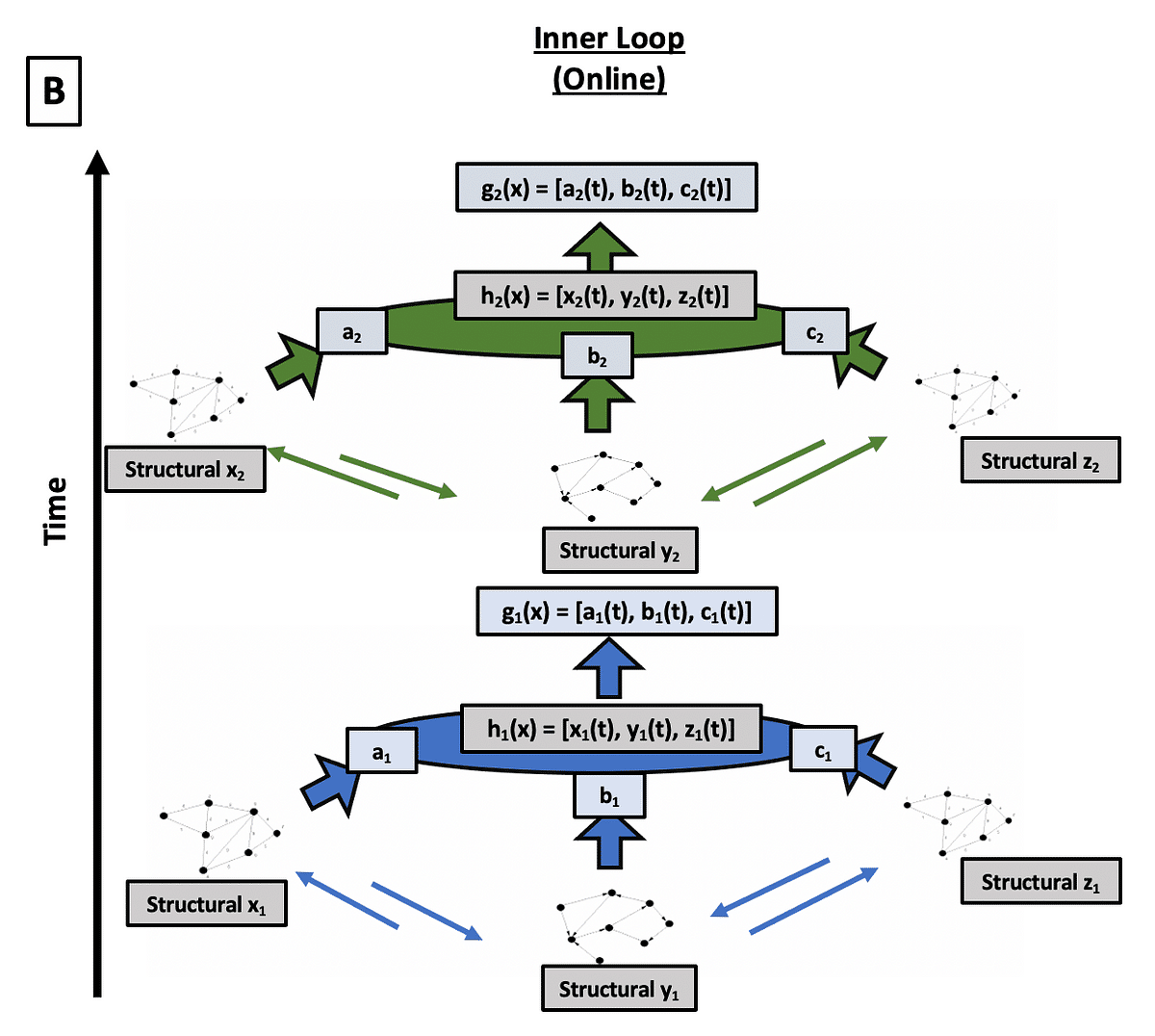 Bridging The Gap: Human-AI Collaboration In Problem Solving.