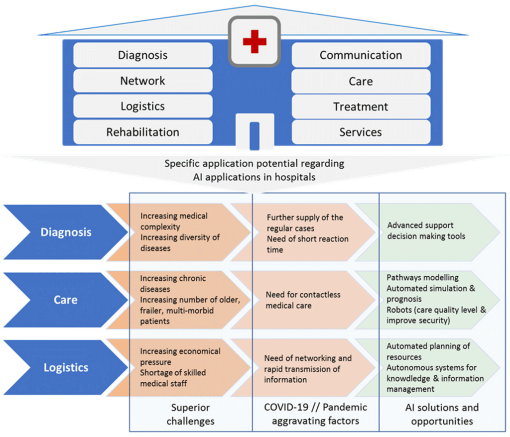 Case Study: How AI Is Transforming Healthcare Diagnostics