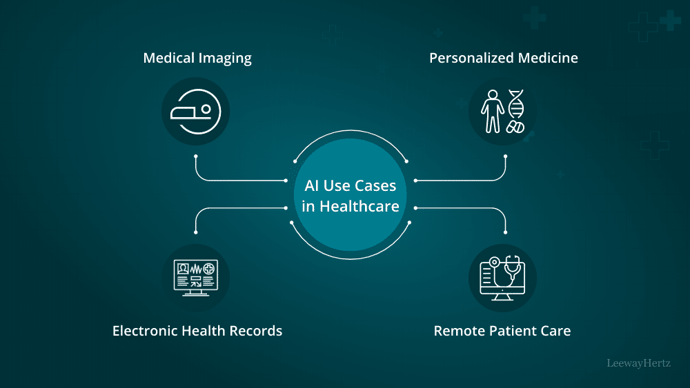 Case Study: How AI Is Transforming Healthcare Diagnostics