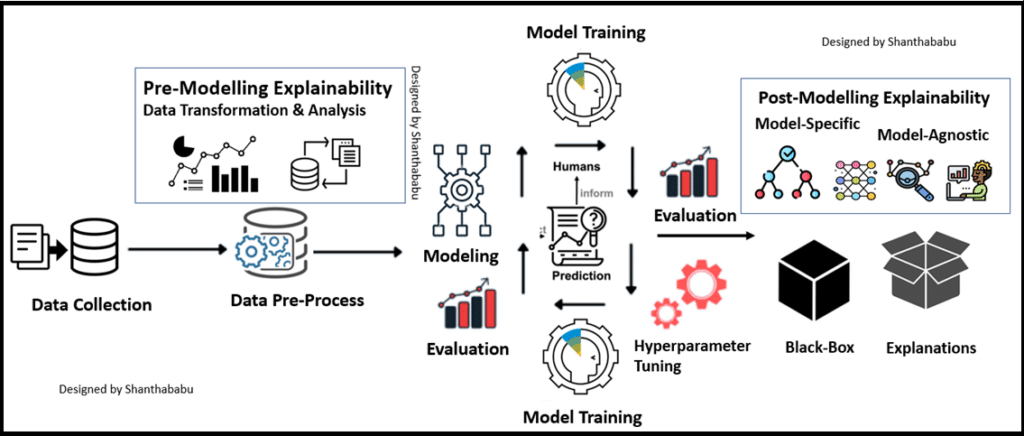 Explainable AI: Making Complex Algorithms Understandable To Humans Explainable AI: Making Complex Algorithms Understandable To Humans