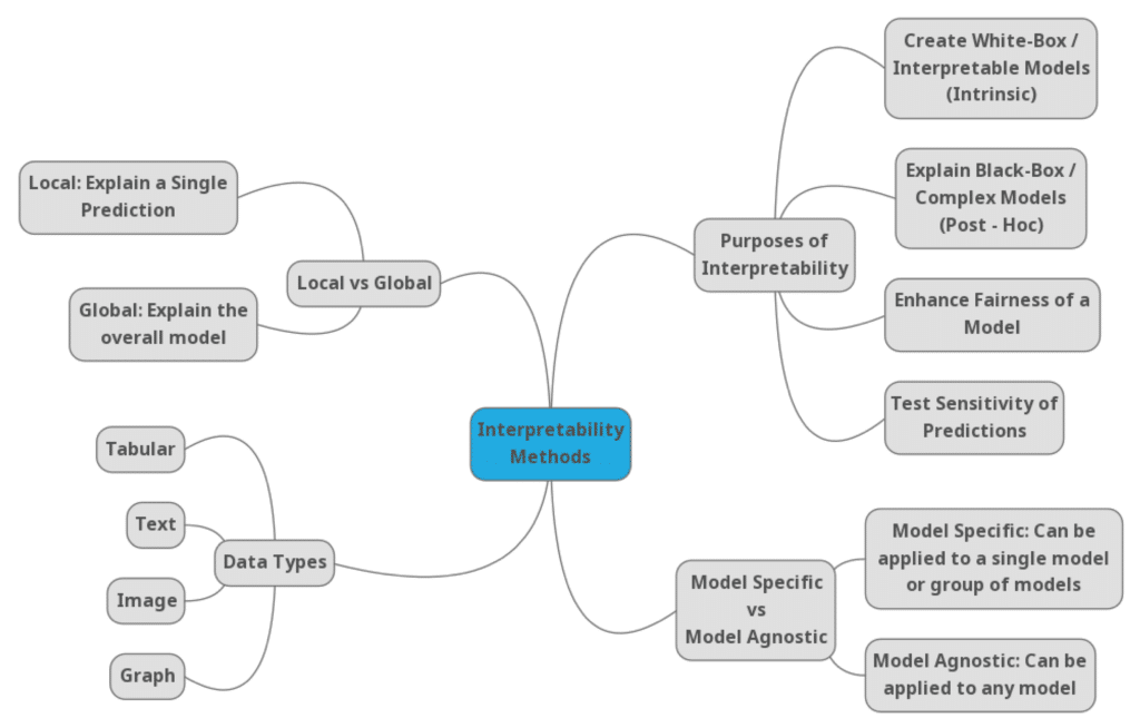 Explainable AI: Making Complex Algorithms Understandable To Humans image.