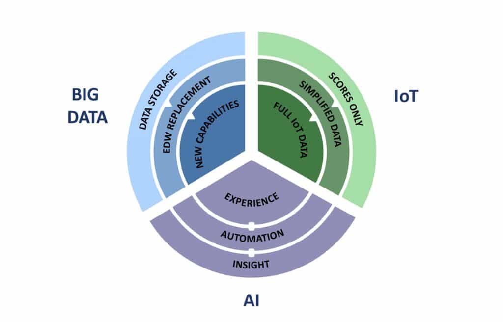 From Data To Decisions: AIs Role In Big Data Analytics.