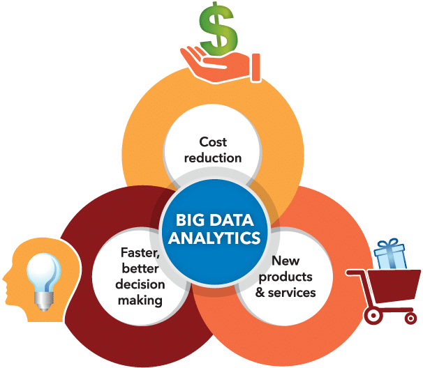 From Data To Decisions: AIs Role In Big Data Analytics.