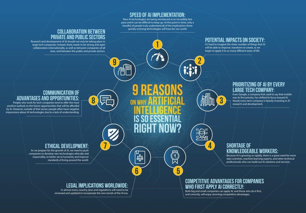Importance Of AI To Humanity. Importance Of AI To Humanity.