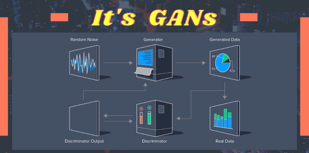 Machines With Imagination: The Rise Of Generative Adversarial Networks (GANs).
