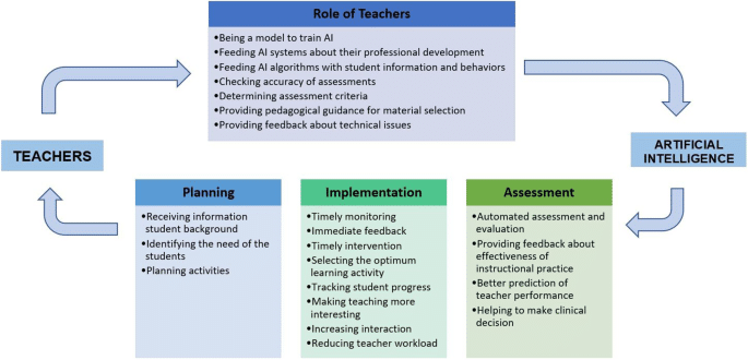 Teaching AI: The Challenges And Rewards Of Educating Machines