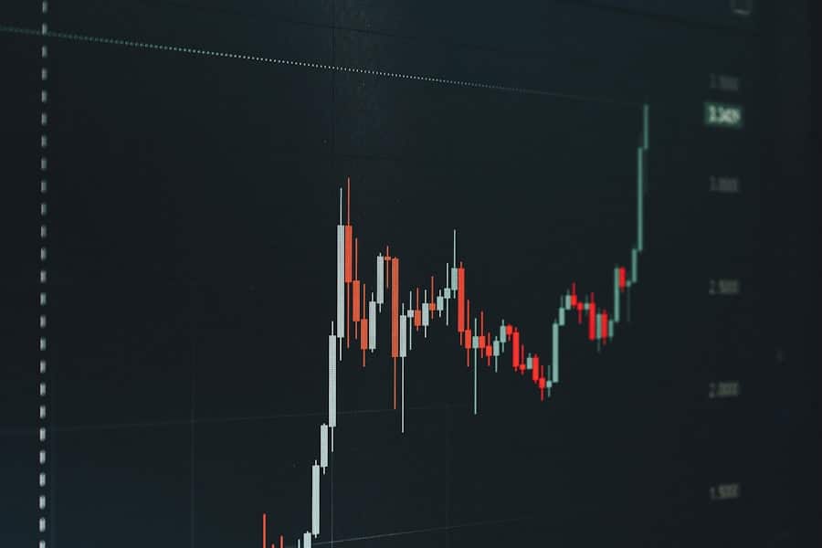 Stock market graph